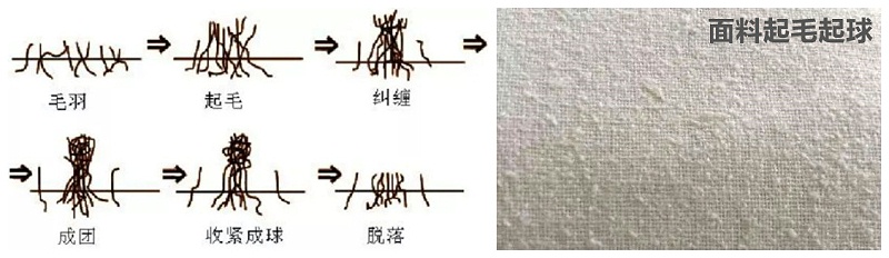 小勐拉99厅医纺医用面料